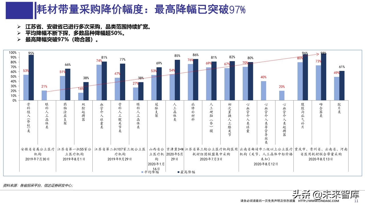 医药行业上半年财报分析：寻找具有相对性价比的公司