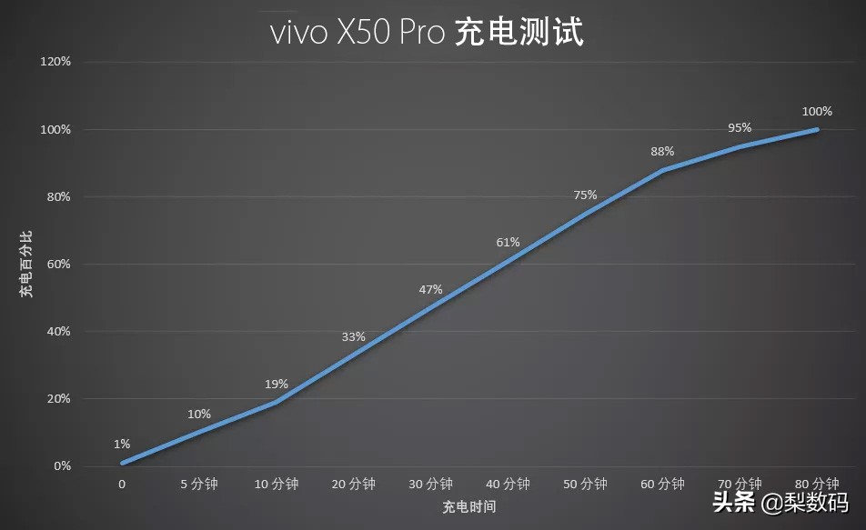 藍綠廠還是廠妹機嗎？Find與X系列對比評測