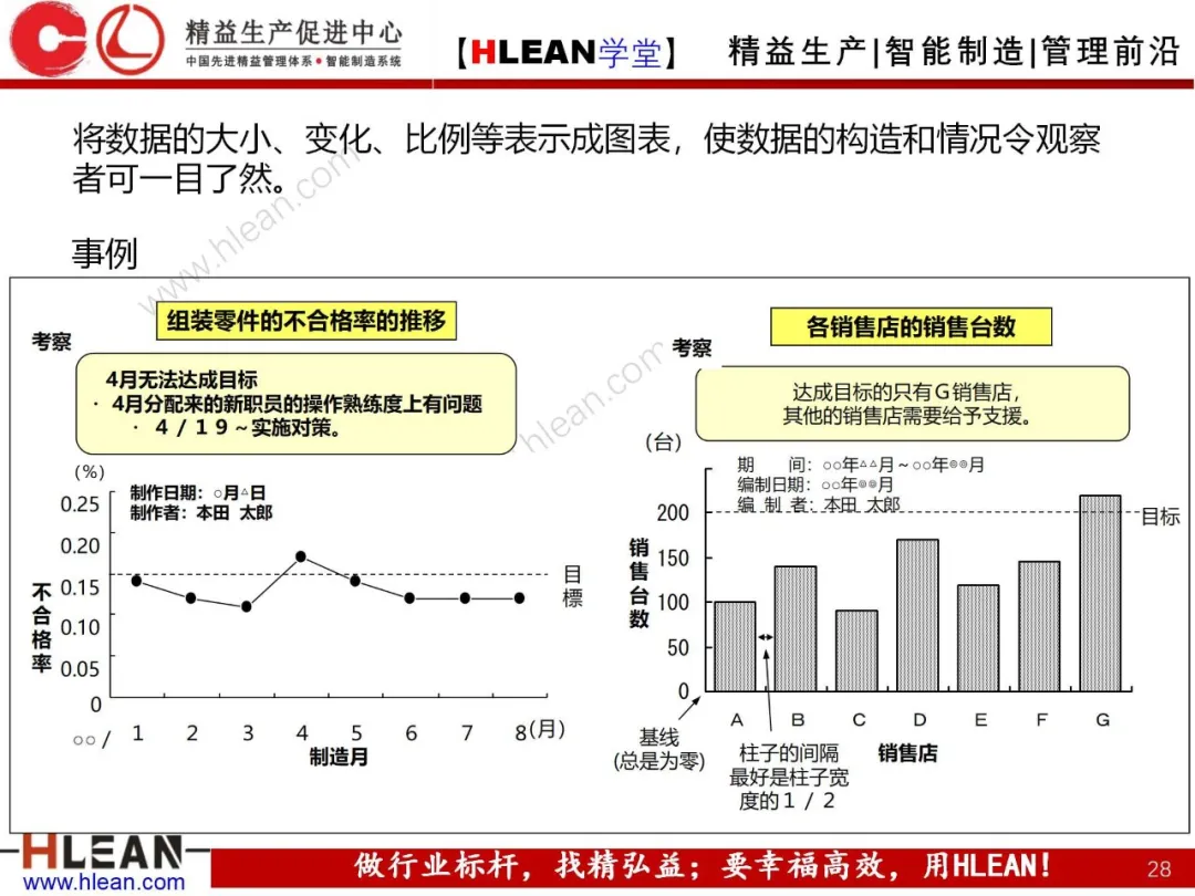 「精益学堂」QC七工具