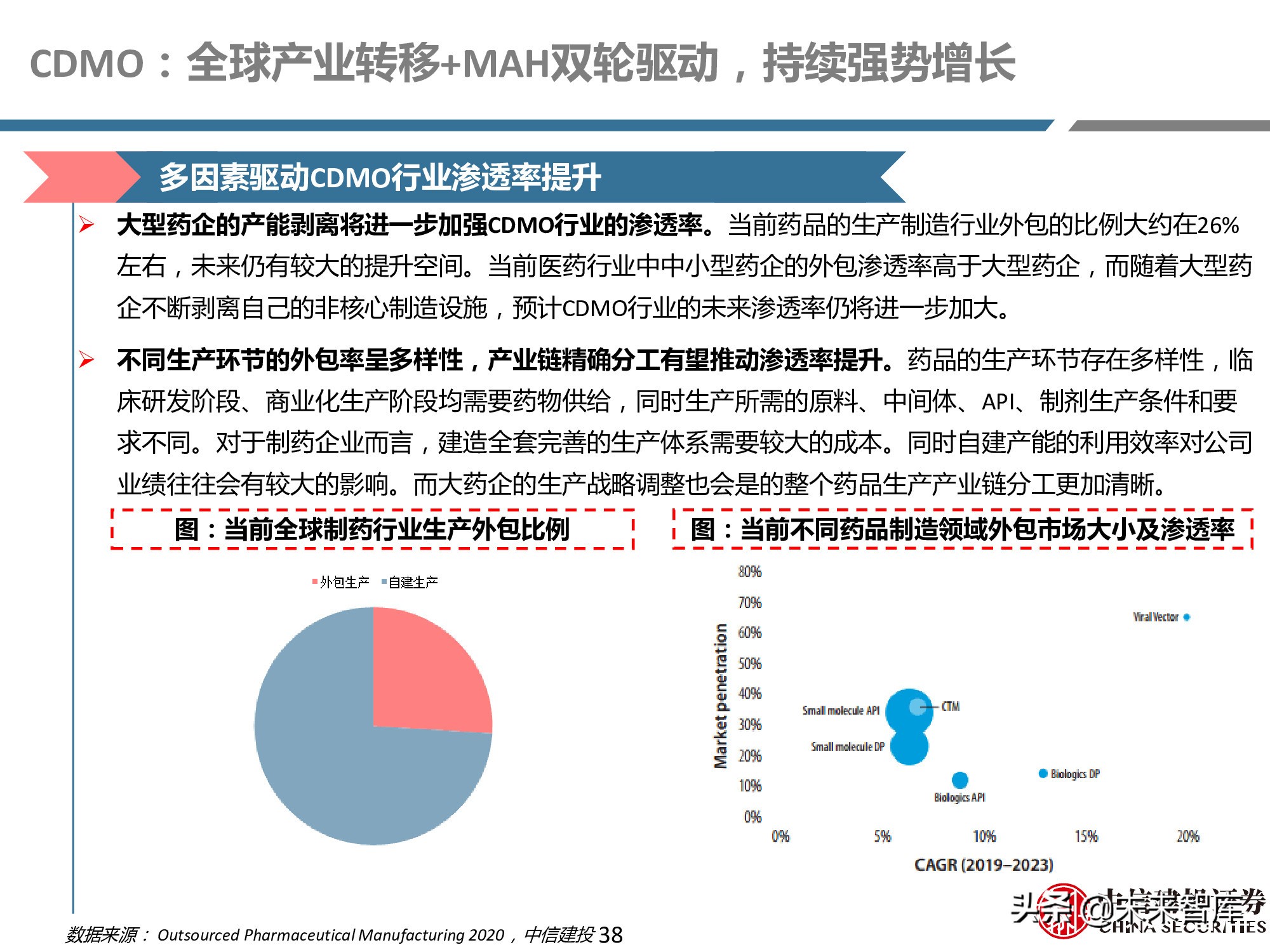 创新药产业链深度研究报告