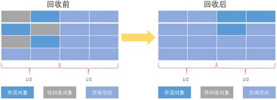 5 tips to thoroughly understand the JVM memory model [for Java development over 3 years]