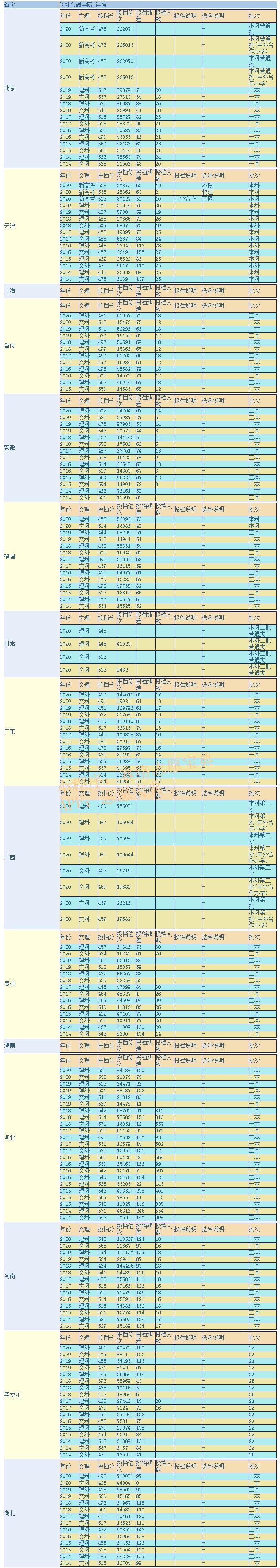 河北金融学院金融专硕怎么样?acca特色班咋样(图6)