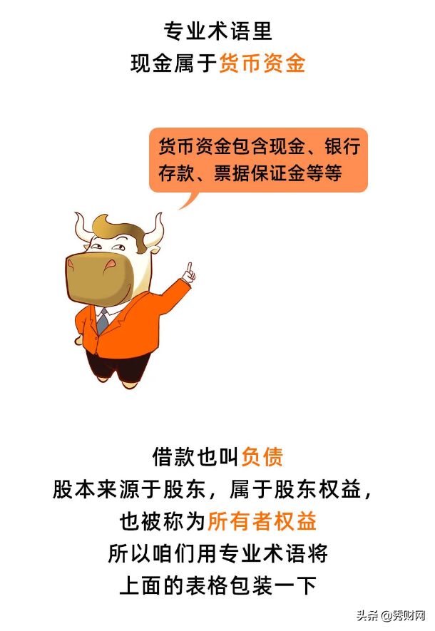 3分钟读懂“资产负债表”，看不懂算我输