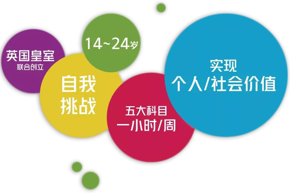 爱丁堡公爵奖计划—那些优秀的人都有相似的经历