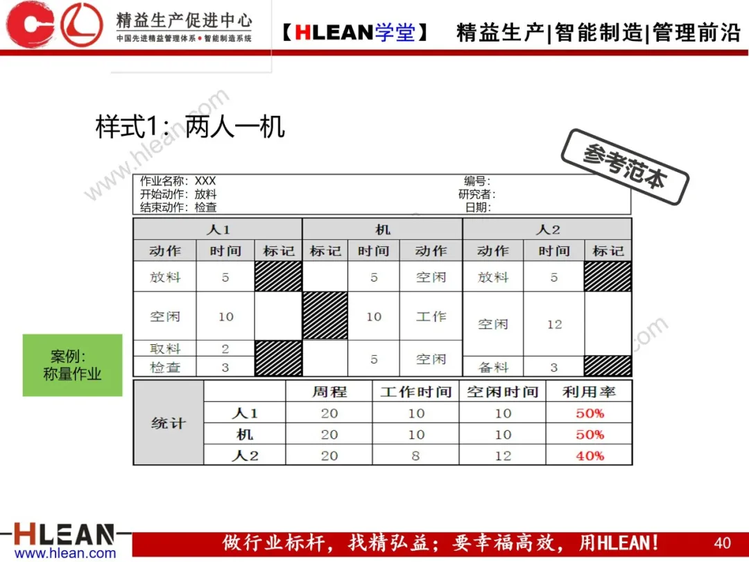 「精益学堂」IE七大手法在现场改善中的运用（下篇）