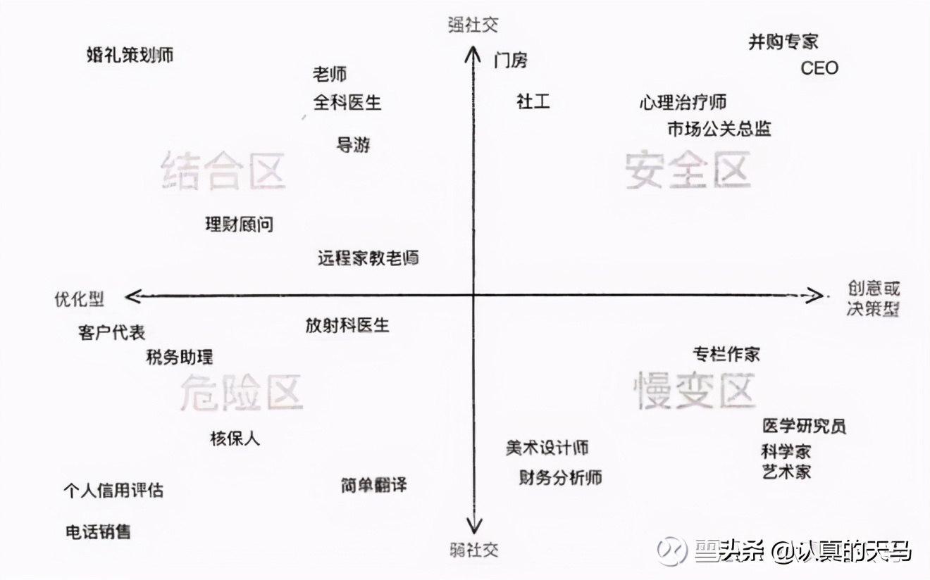 如何在一年内实现收入翻倍？-第1张图片-农百科