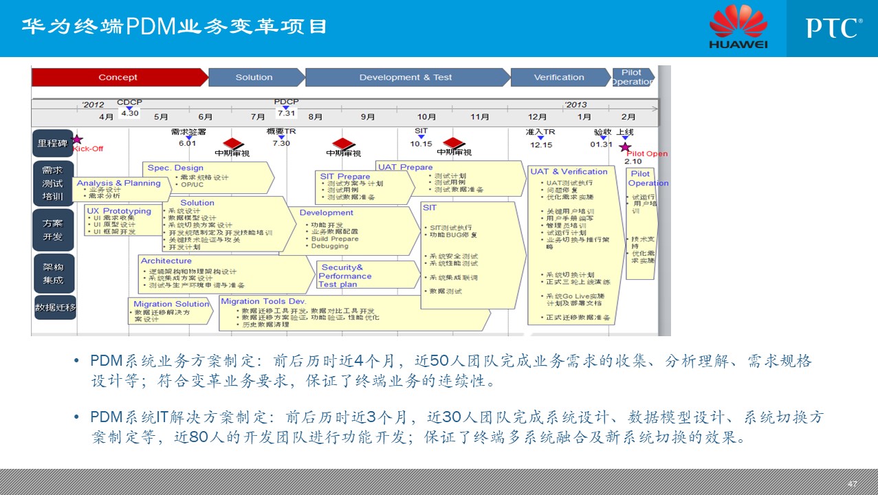 企业信息化总统规划