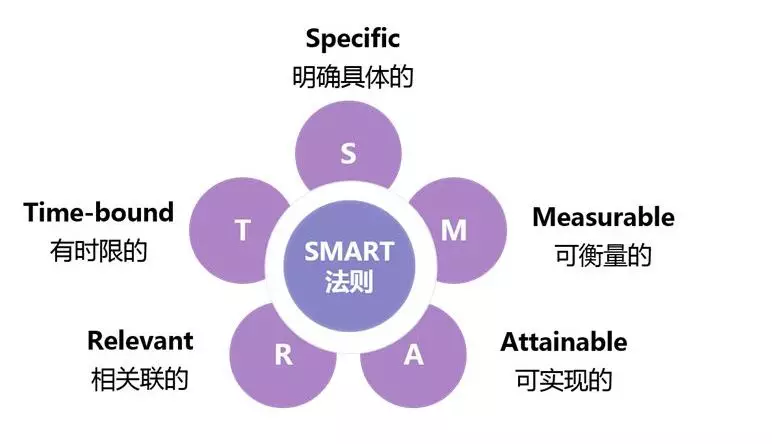 关于活动运营，我的一些思考