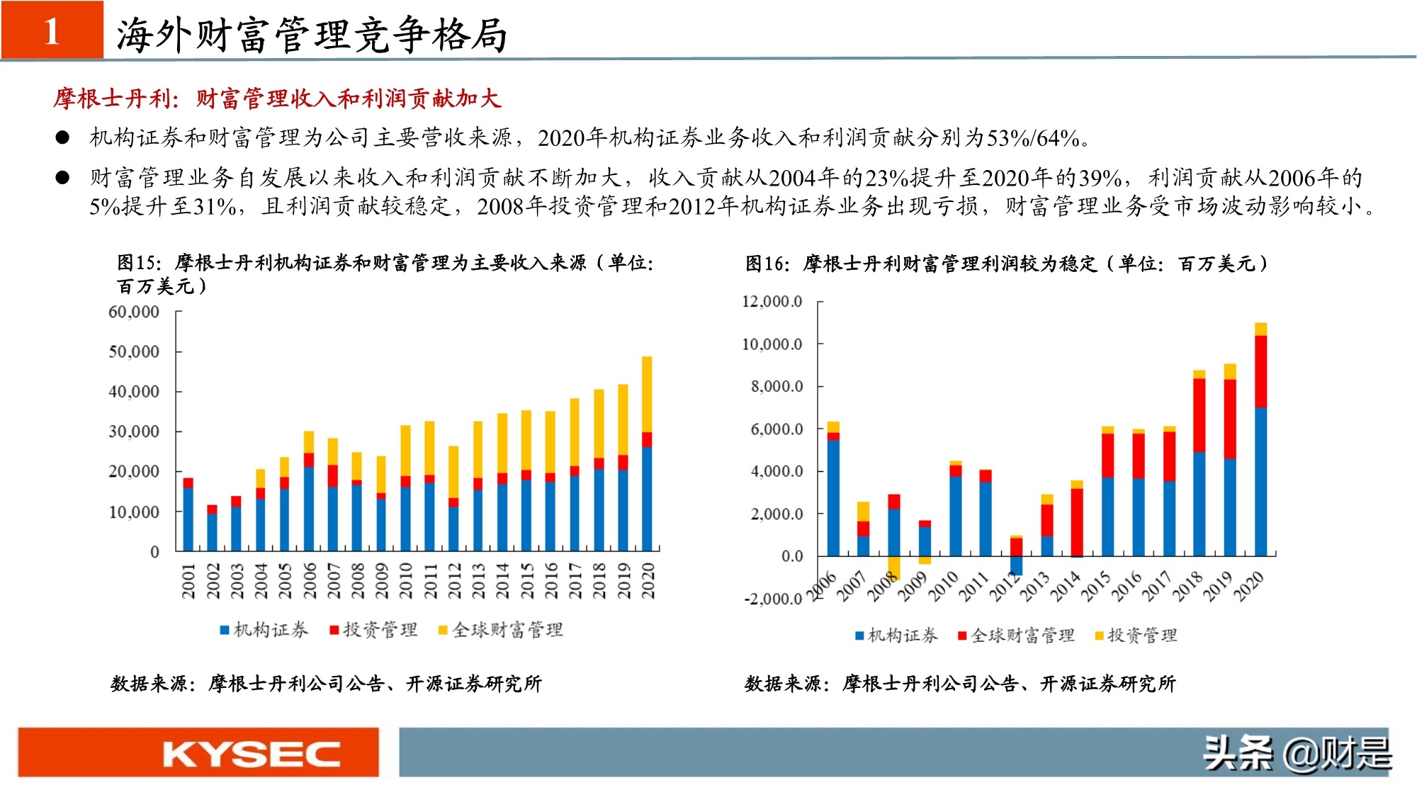 非银金融行业专题研究：从海外视角看我国财富管理发展路径