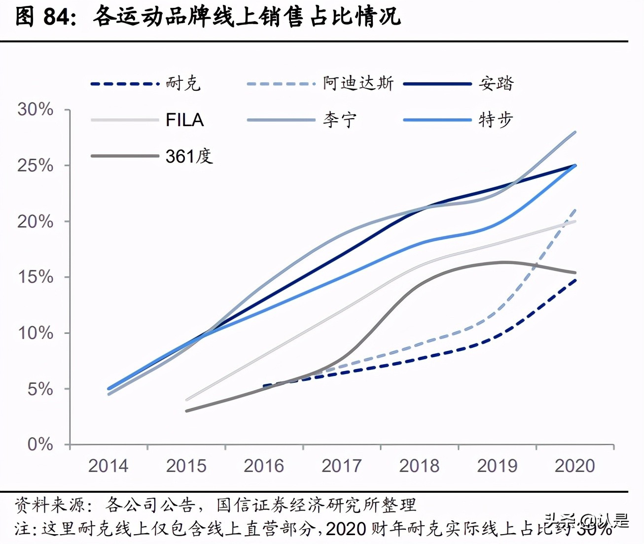 运动品牌行业专题研究报告：运动长青，国货崛起