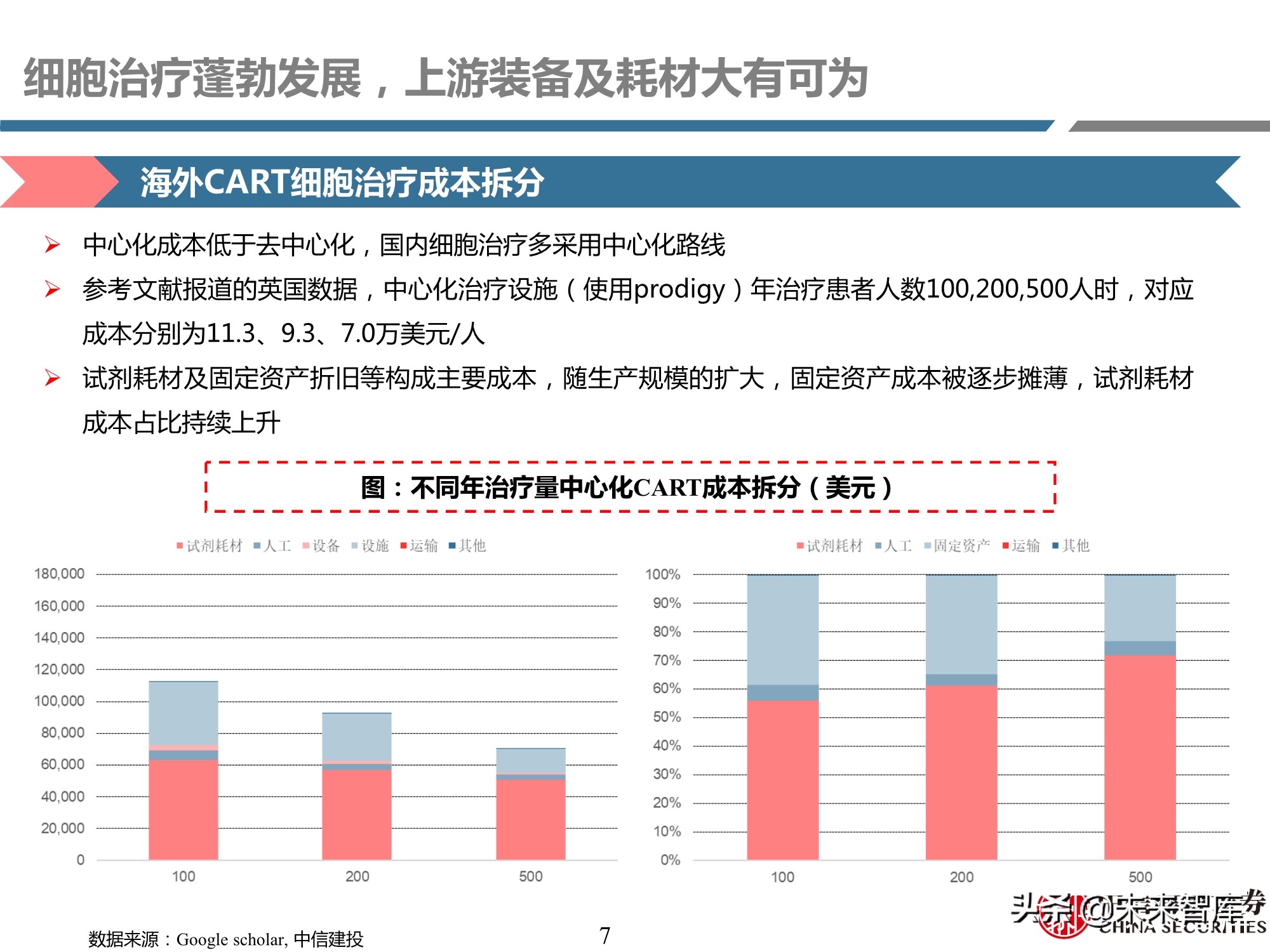 细胞治疗装备耗材行业专题研究报告：厉兵秣马，蓄势待发