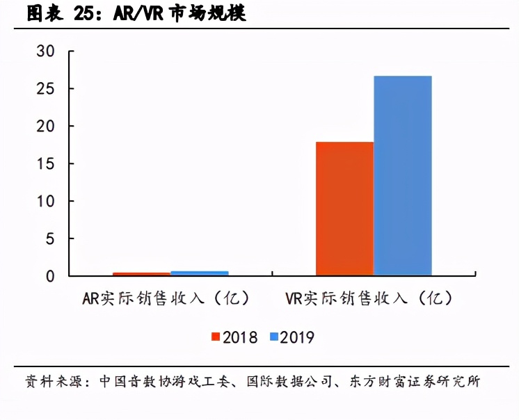 文化傳媒行業投資策略：技術革新+內容創新，雙線并行助力發展