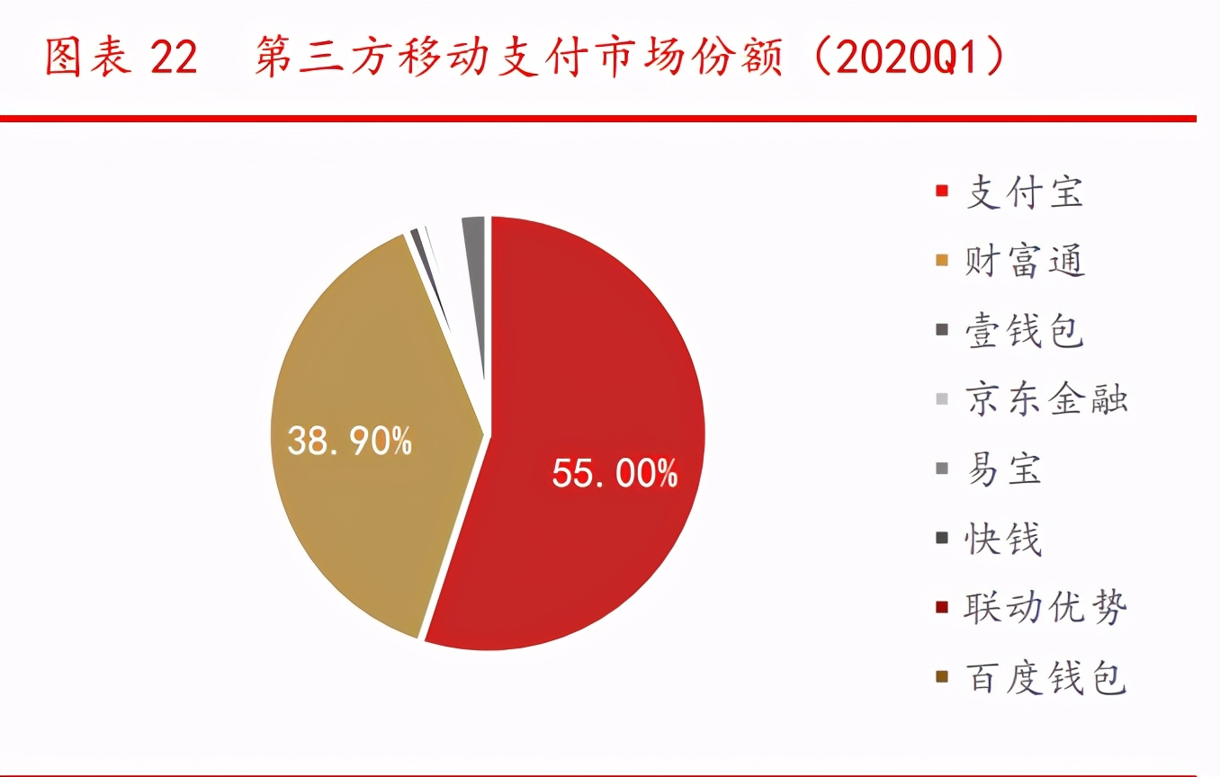 蚂蚁金融帝国产业链深度报告：四大问题，三大主线