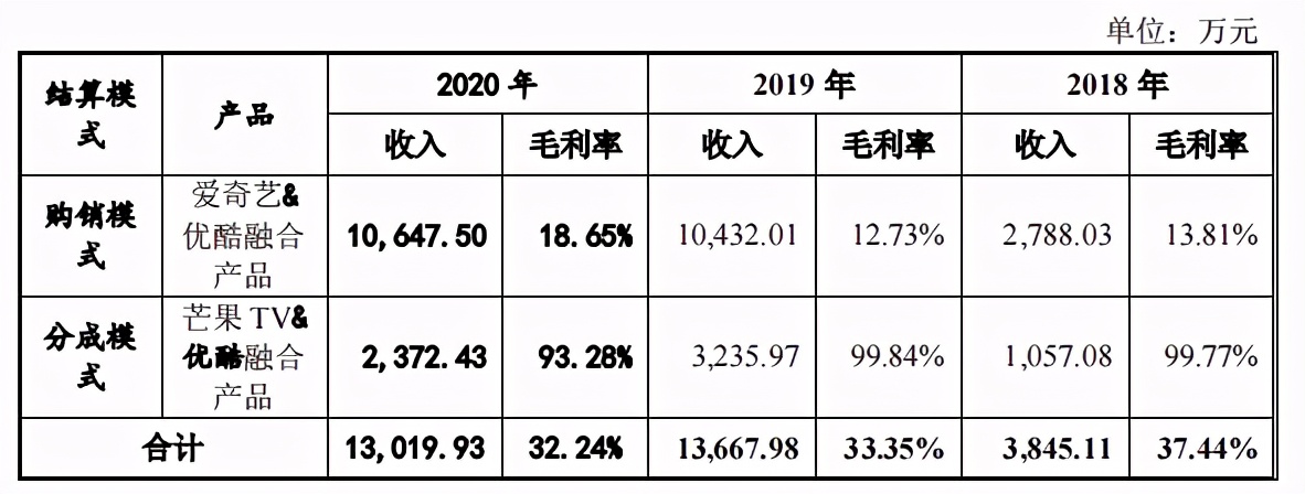 帮爱奇艺优酷等卖视频会员的生意