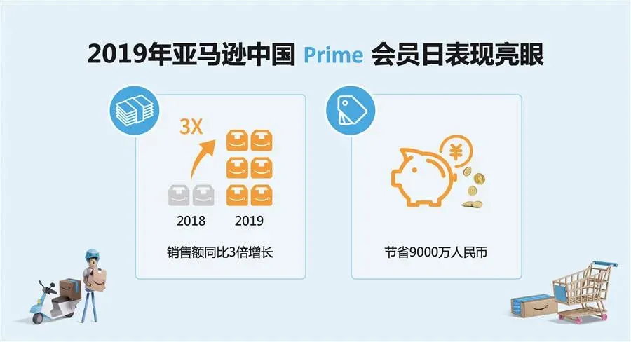 从Prime会员日看，亚马逊的客户至“尚”可复制吗？