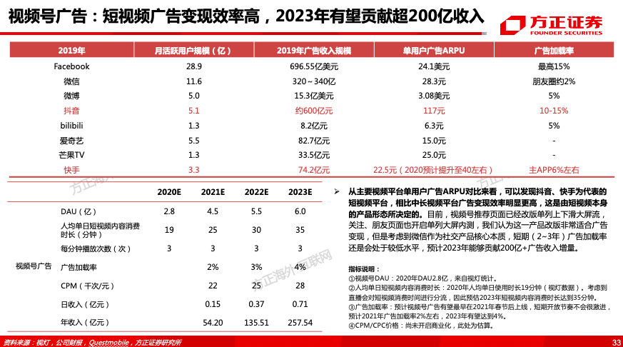 腾讯控股（0700.HK）专题之视频号——借力东风，青云直上