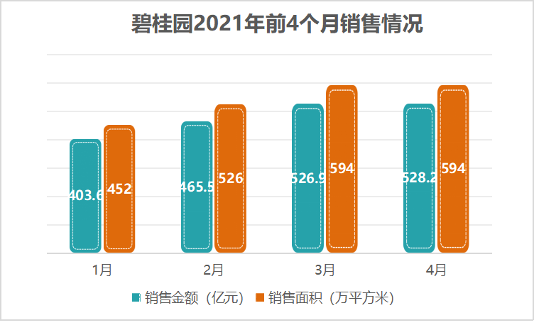 碧桂园的贪腐大案，一桩接着一桩......