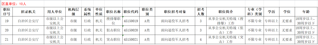 78个公务员岗位定向招录退役军人120人！2月24日开始报名