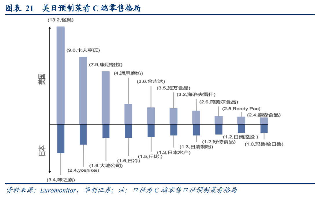 预制菜行业深度研究报告：预制风起
