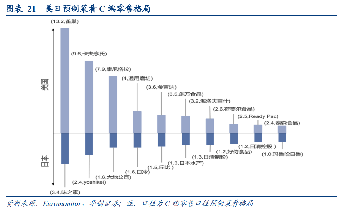 預製菜行業深度研究報告預製風起