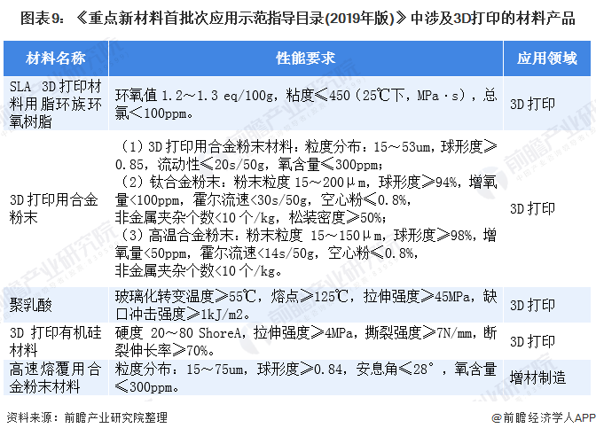 2020年3D打印市场现状和发展趋势分析