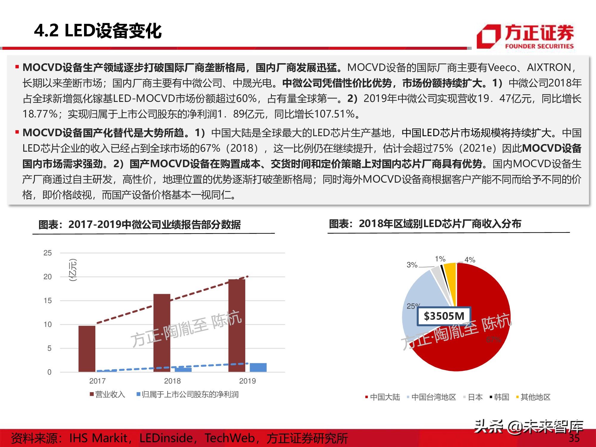 LED行业研究深度报告：Mini-LED产业应用机遇展望