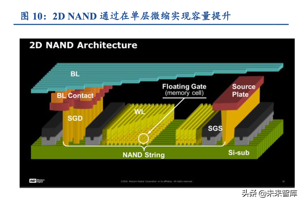 半导体设备专题报告：长江存储持续进阶，国产3D-NAND加速崛起