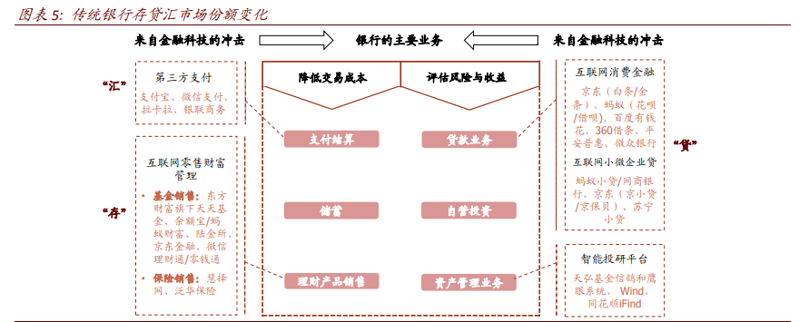 银行业深度报告：数字重构金融供给，场景生态经营提升竞争力