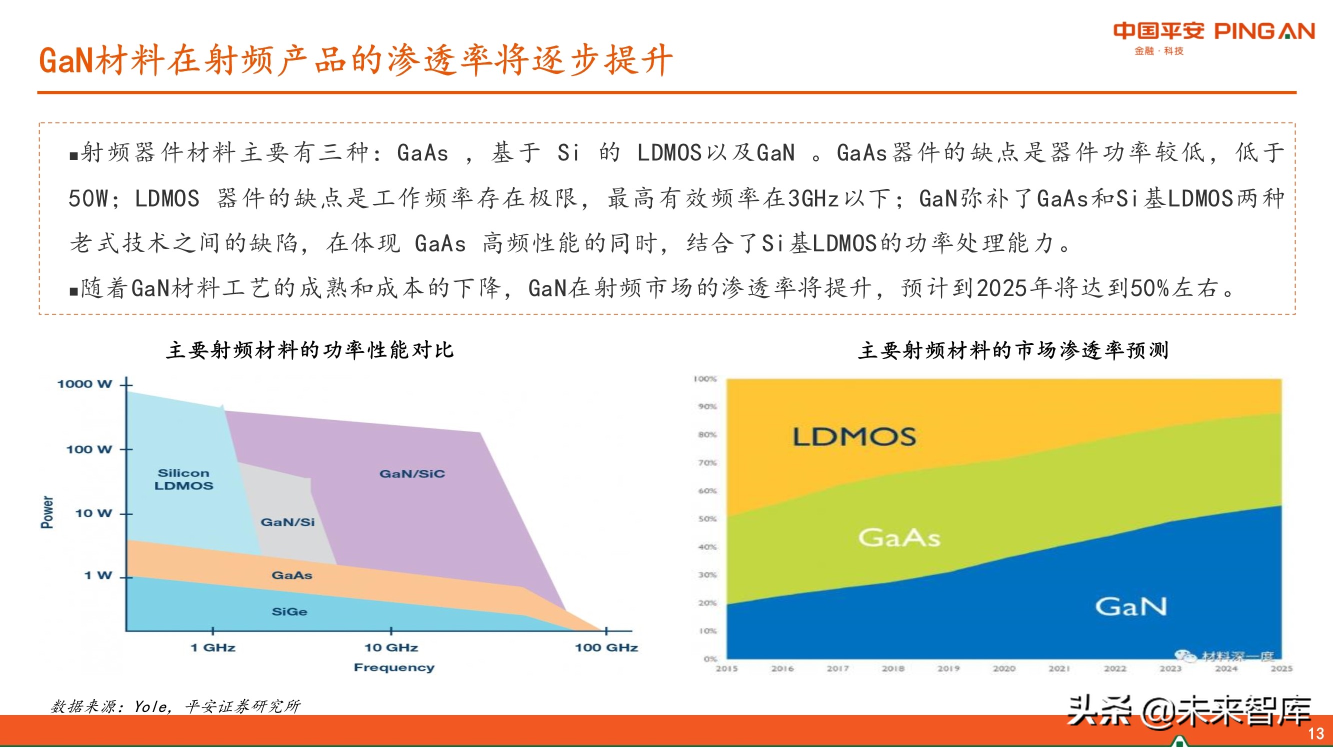 第三代半导体GaN产业链专题研究报告