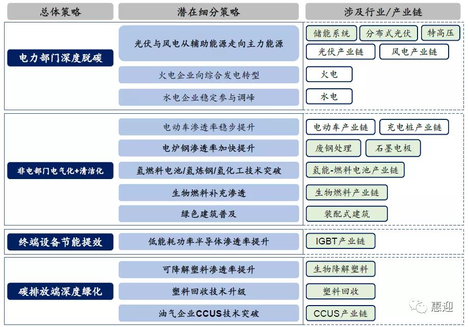 焦化龙头美锦能源，氢能产业链全面布局