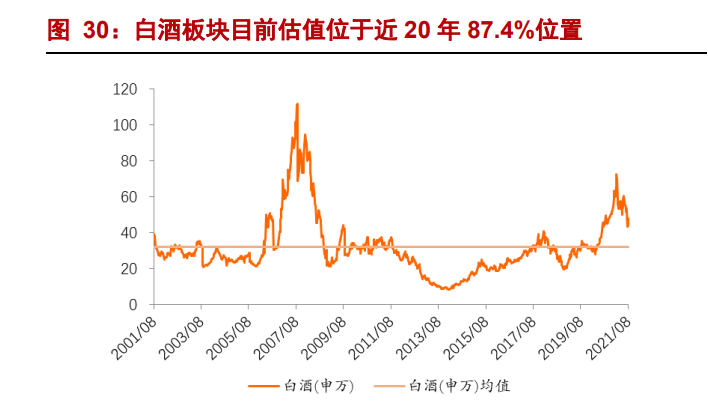 2021H1酒水行业业绩总结报告：三大亮点，四大思考