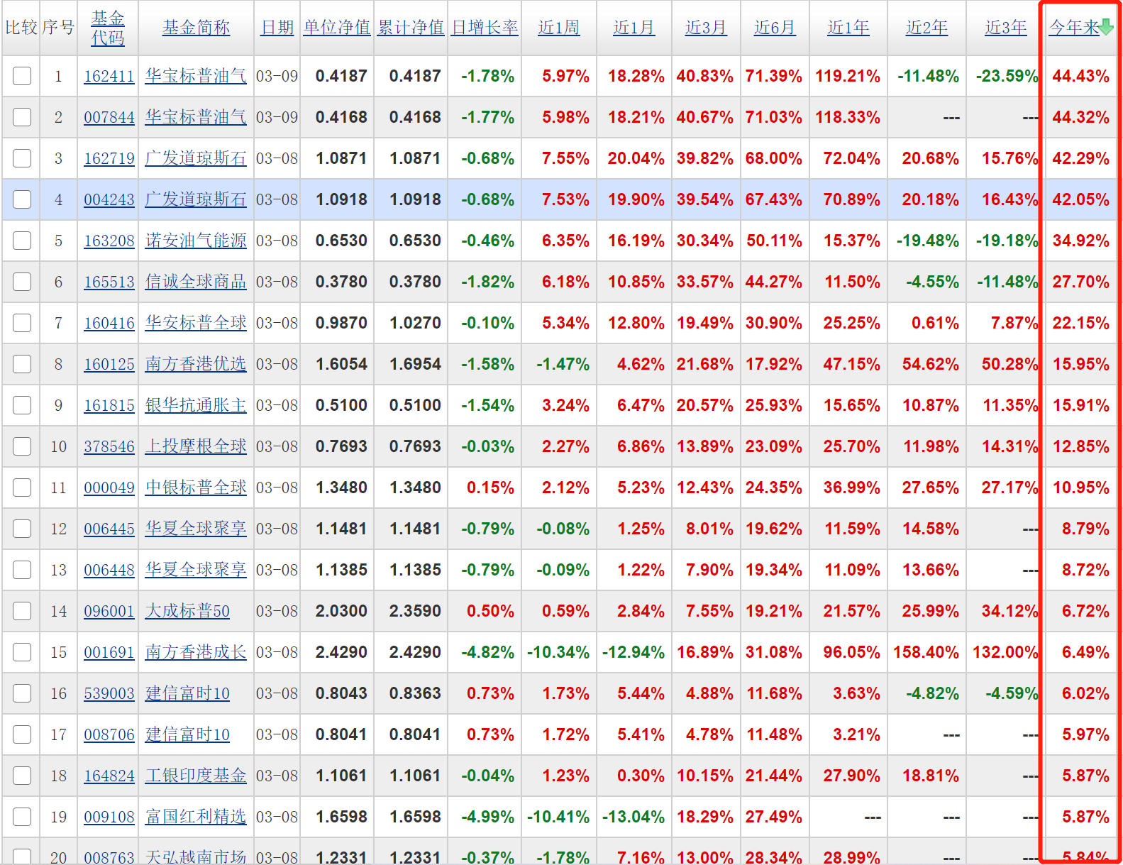 今年暴涨44%的基金是何方神圣？