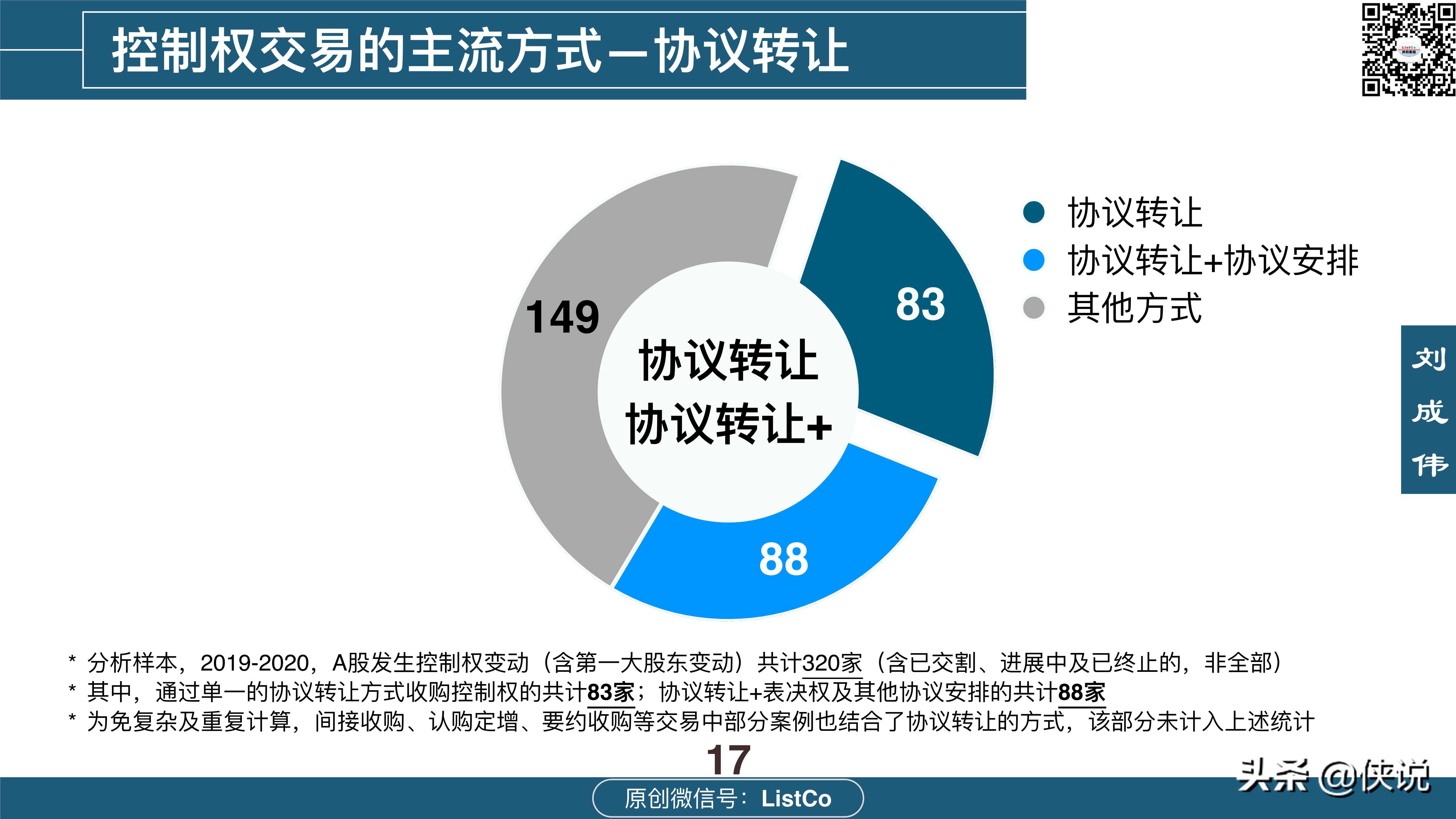 114页详解收购-控制权交易