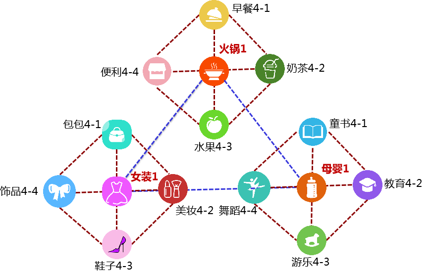 创利树：以互联网构建跨界联盟价值商圈