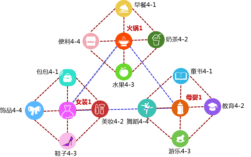 創利樹：以網際網路構建跨界聯盟價值商圈