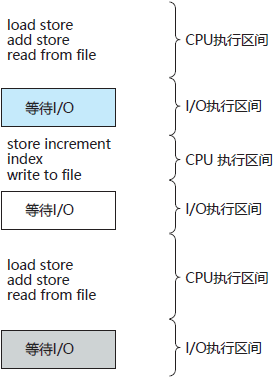 操作系统基础19-CPU调度