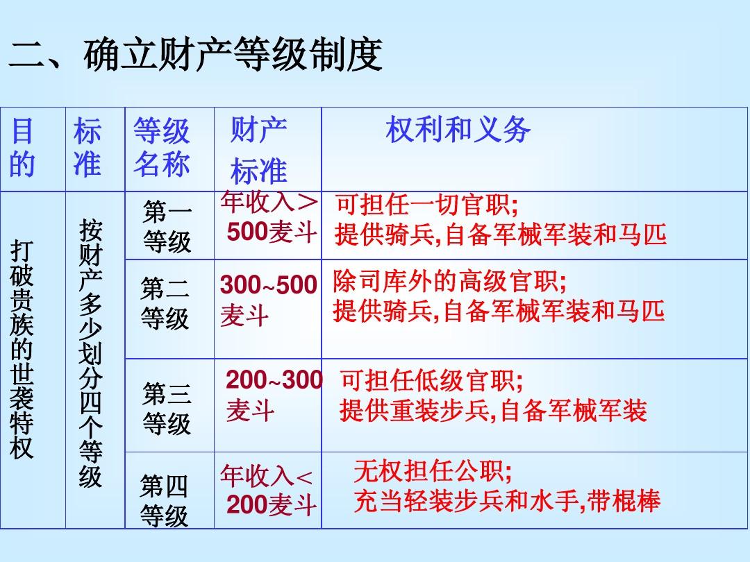 雅典民主政治形成的第一步——梭伦改革：不尽人意却奠定了基础