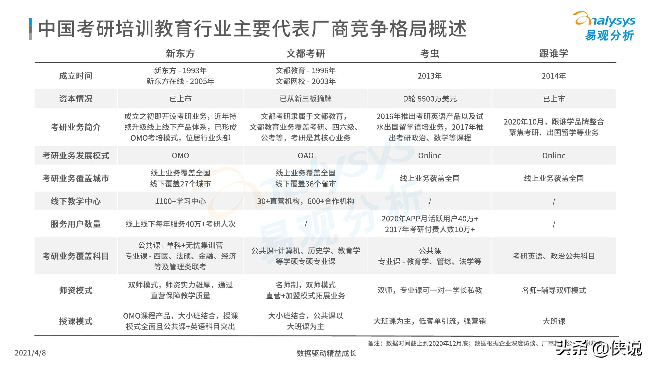 中国考研培训行业白皮书2021（易观）