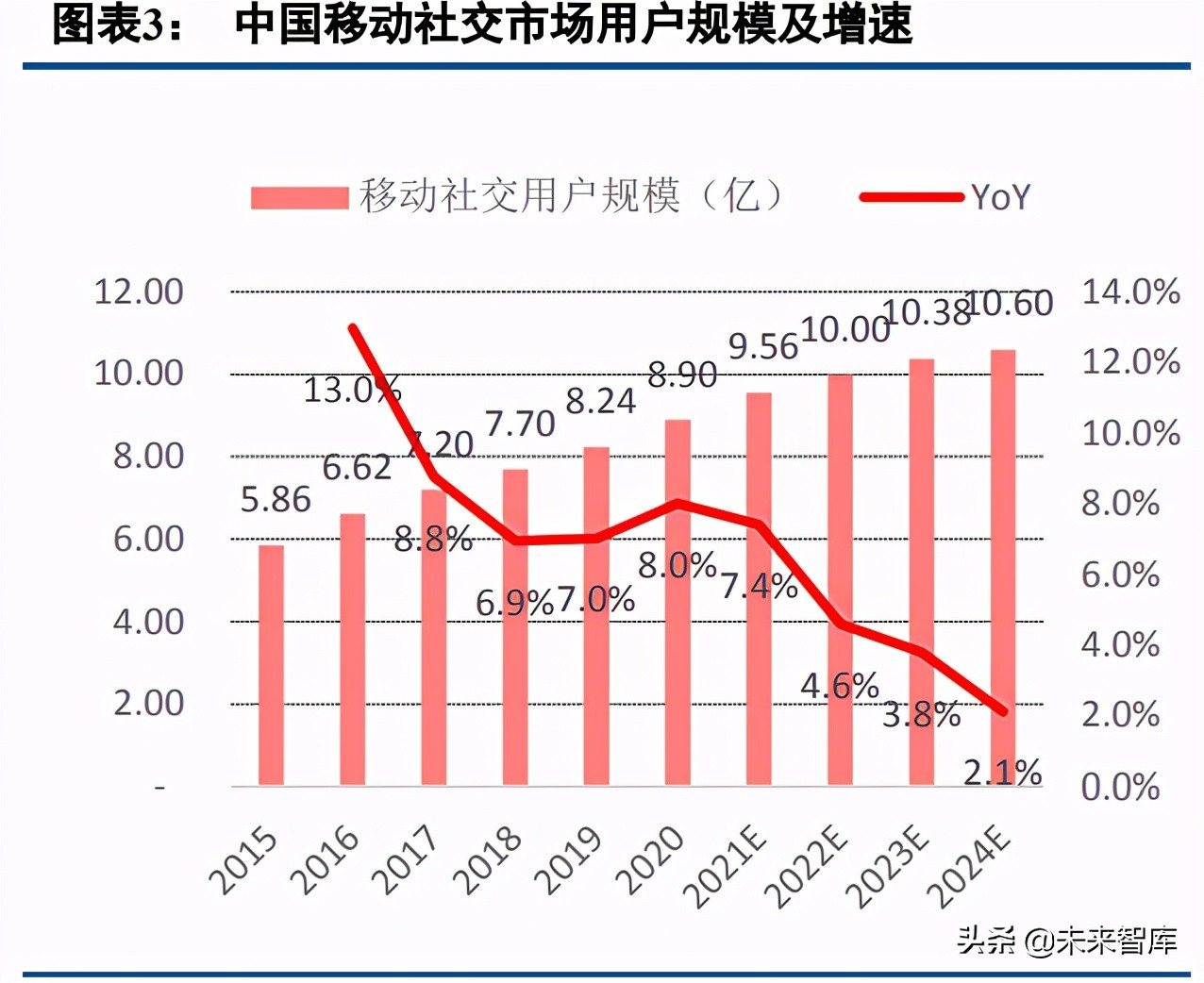 移动社交行业专题研究：95后的移动社交深度分析