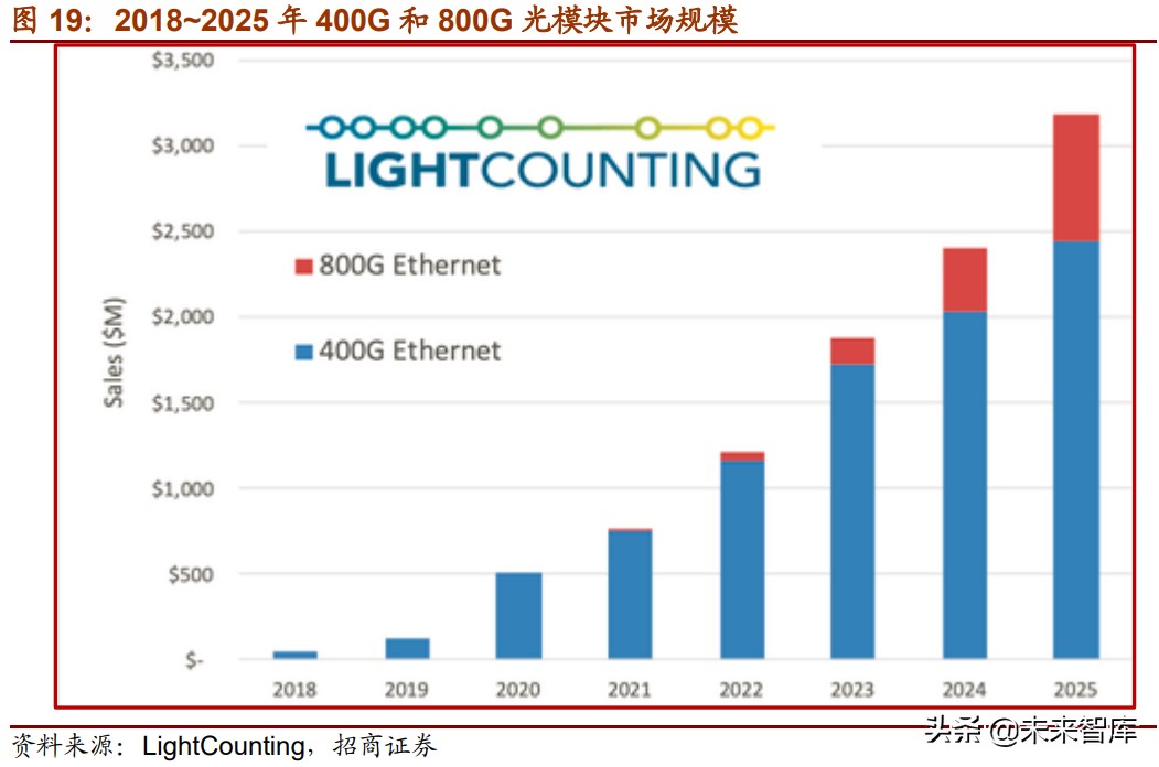 光模块行业深度研究报告：凛冬已过，春“光”明媚
