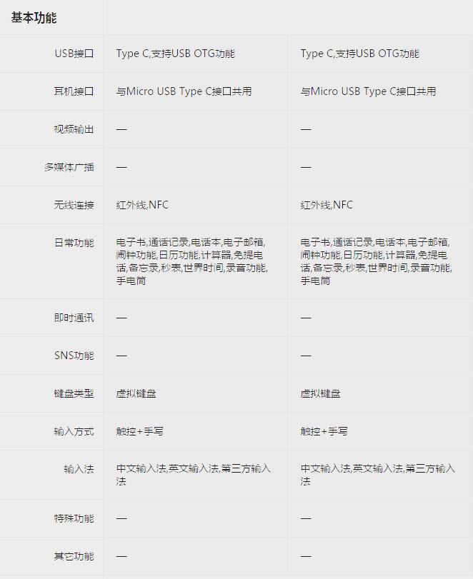 小米10系列价格开始松动，估计超大杯小米10 pr