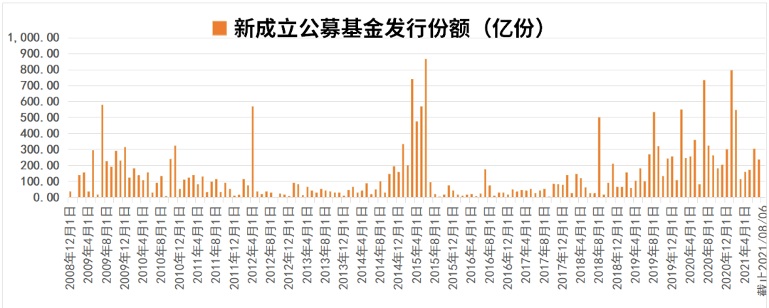 高成长才能抵御高通胀 | 水星核心资产指数3年回报率104.68%