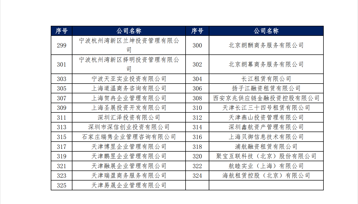 海航系325家公司申请破产重组，公司大股东违规占用资金逾千亿