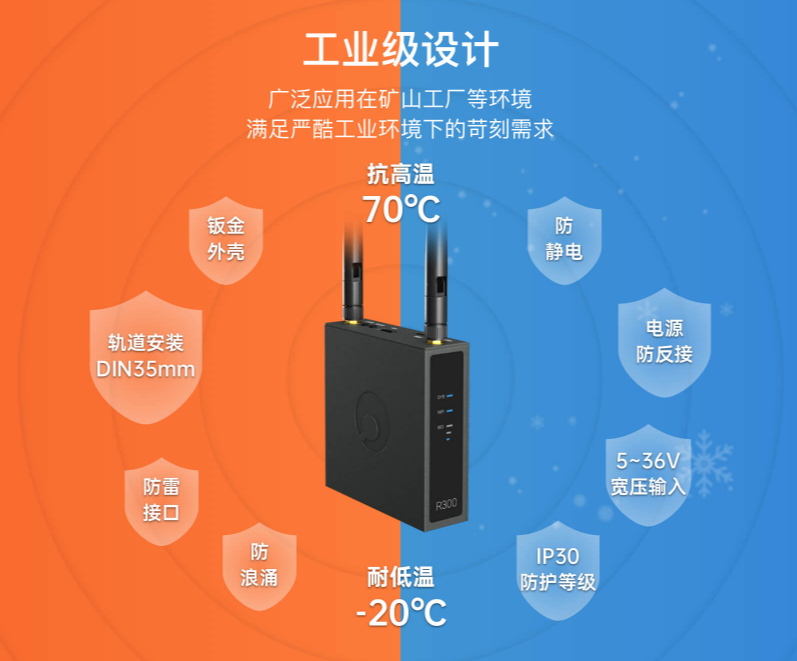 蒲公英4G工業路由器打造一體化自助洗車聯網方案