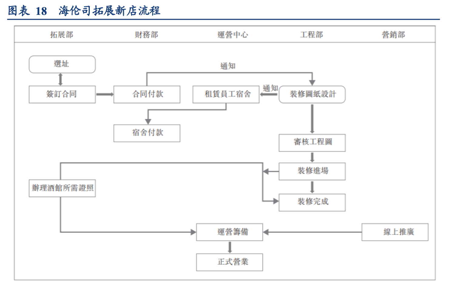 「公司深度」海伦司：面向年轻人的国内最大的线下连锁酒馆