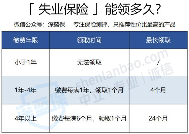 男子遭公司裁员，为啥每月能领上千块？国家还