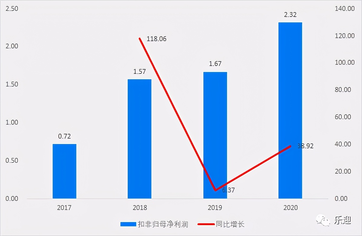 國內(nèi)液壓行業(yè)中央回轉(zhuǎn)接頭和張緊裝置細(xì)分領(lǐng)域的領(lǐng)先企業(yè)長齡液壓