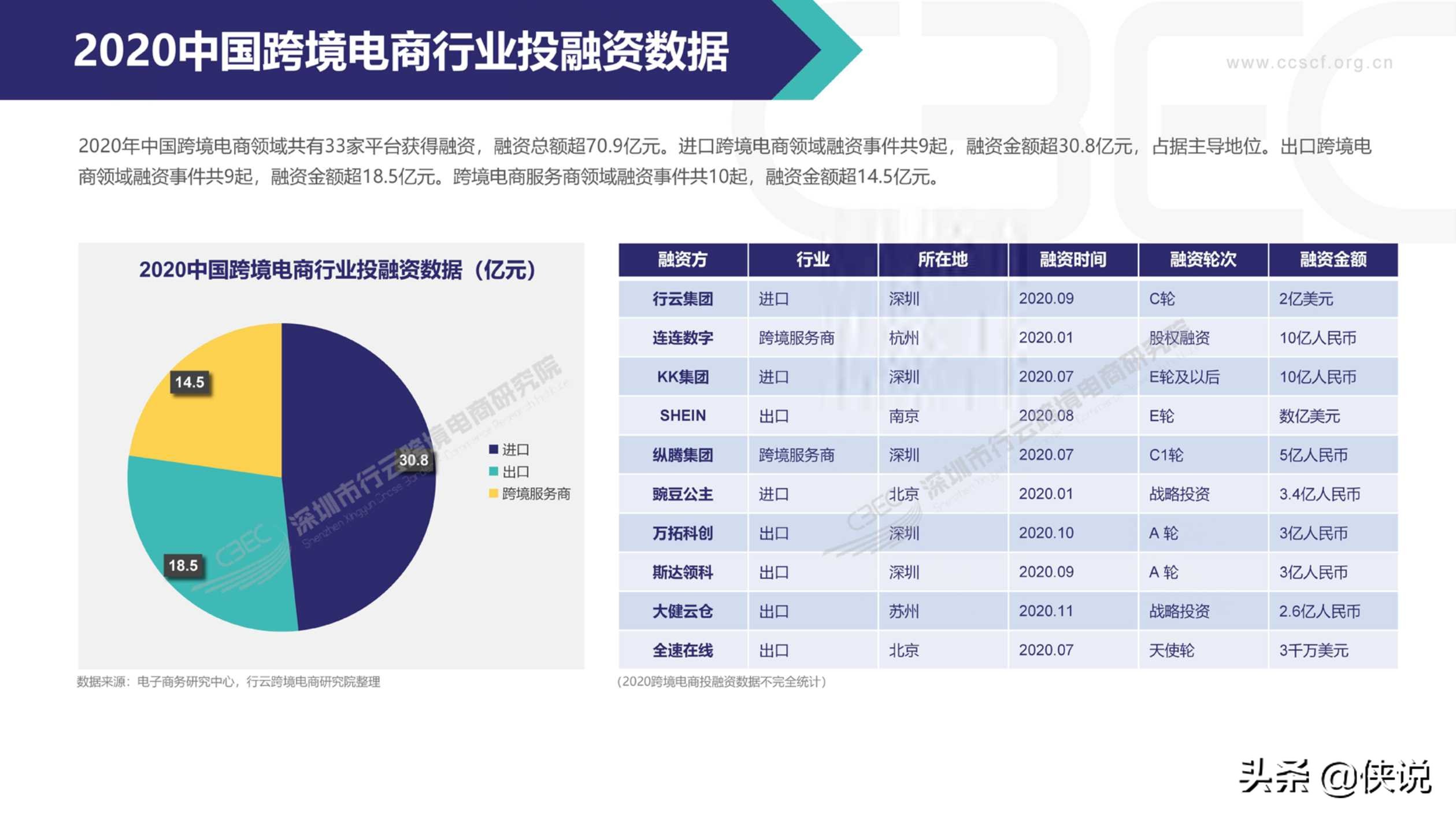 2020中国跨境电商市场发展报告