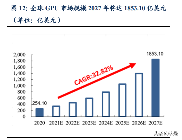 景嘉微深度解析：军转民前“景”广阔，GPU“芯”辰大海