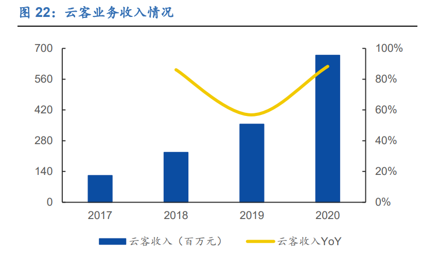 明源云专题报告：聚焦地产生态链，创新驱动高成长
